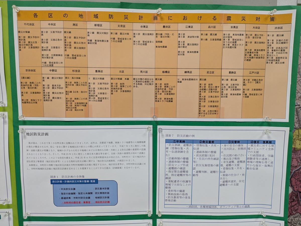 各区の地域防災計画における震災対策