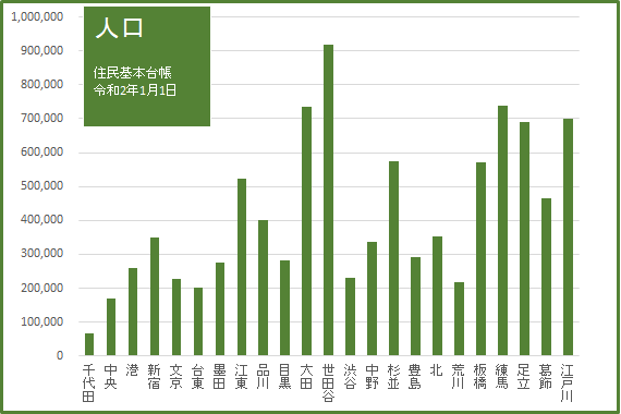 2020グラフ01人口