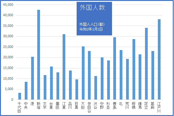 2020グラフ04外国人数