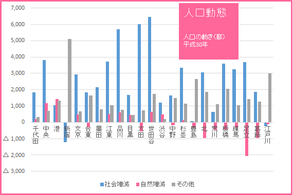 2020グラフ07人口動態