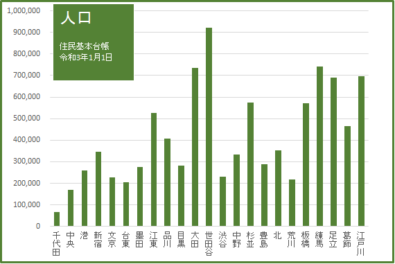 2021グラフ01人口