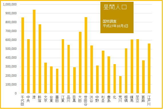 2021グラフ02昼間人口