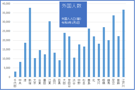 2021グラフ04外国人数