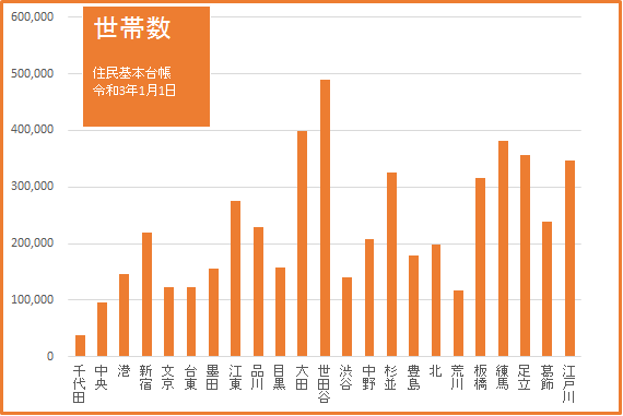 2021グラフ06世帯数