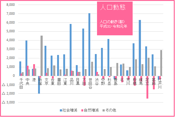 2021グラフ07人口動態