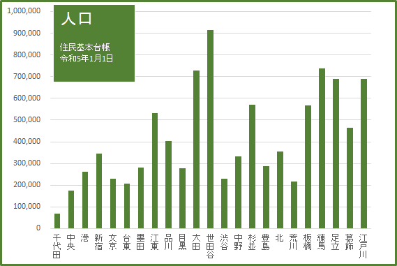 2023グラフ01人口