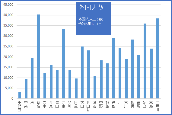 2023グラフ04外国人