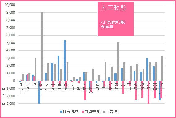 2023グラフ07人口動態