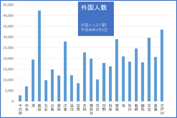 04グラフ外国人