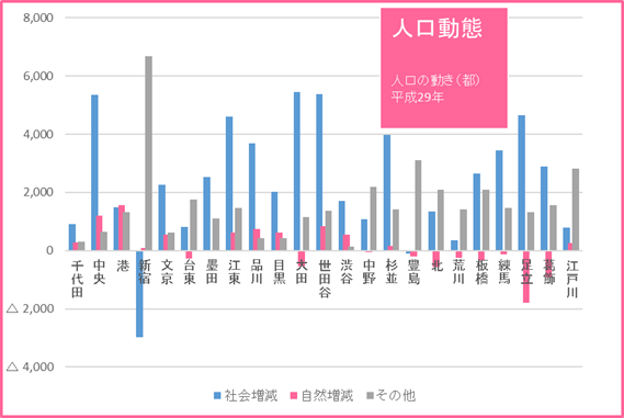 07グラフ人口動態