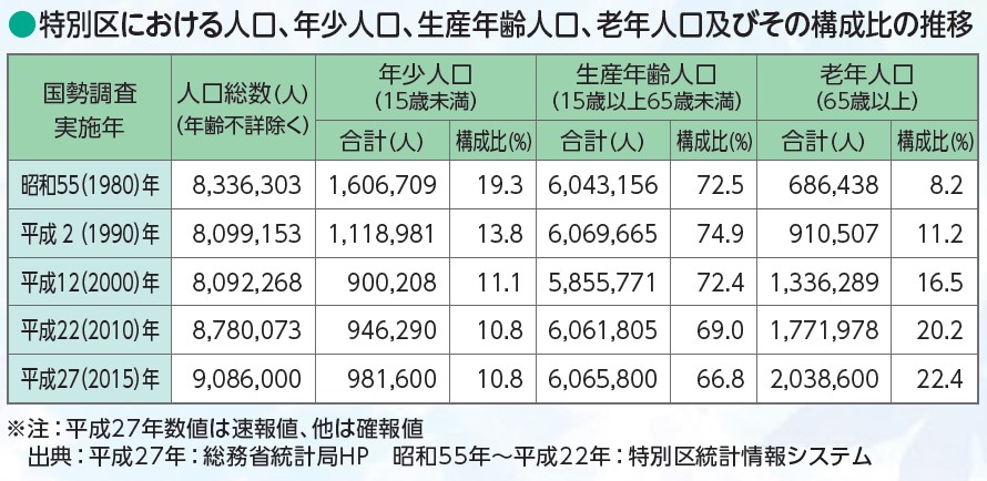 高齢化率01