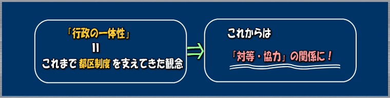 「行政の一体性」が都区制度の基本観念⇒これからは「対等・協力」の関係に