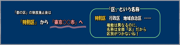 「都の区」の制度廃止後は「特別区」から「東京○○市」へ