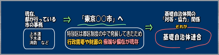 基礎自治体間の「対等・協力」関係、それが基礎自治体連合