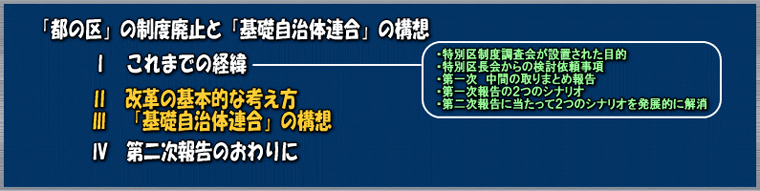 「都の区」の制度廃止と「基礎自治体連合」の構想