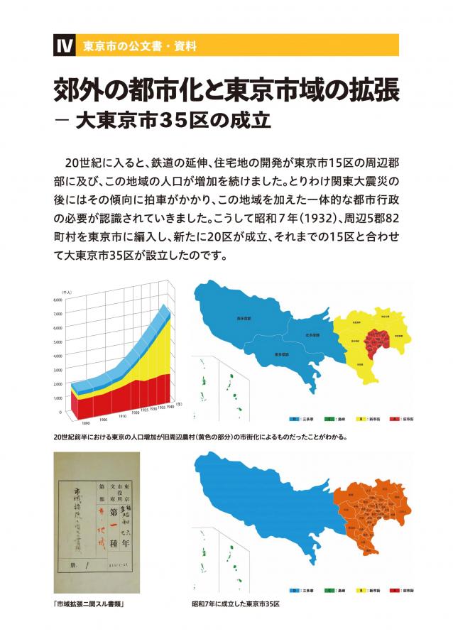 郊外の都市化と東京市域の拡張－大東京市35区の成立