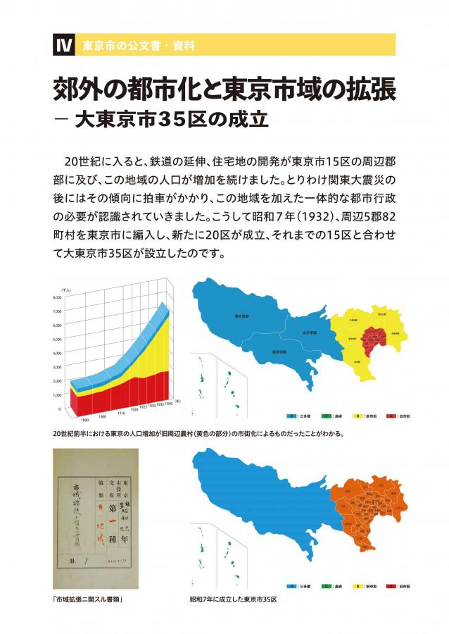 郊外の都市化と東京市域の拡張-大東京市35区の成立