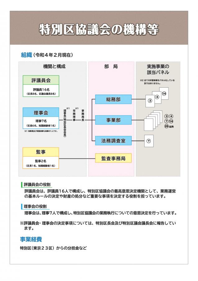 特別区協議会の機構等