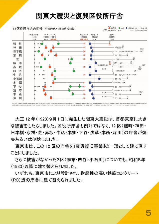 06（庁舎の歴史～新宿庁舎開庁30周年記念展示）