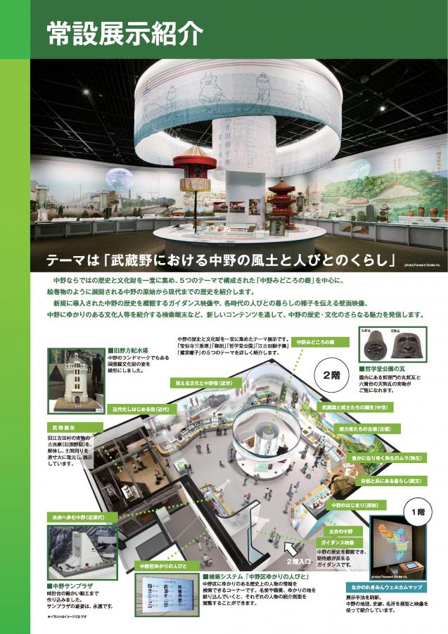 常設展示紹介