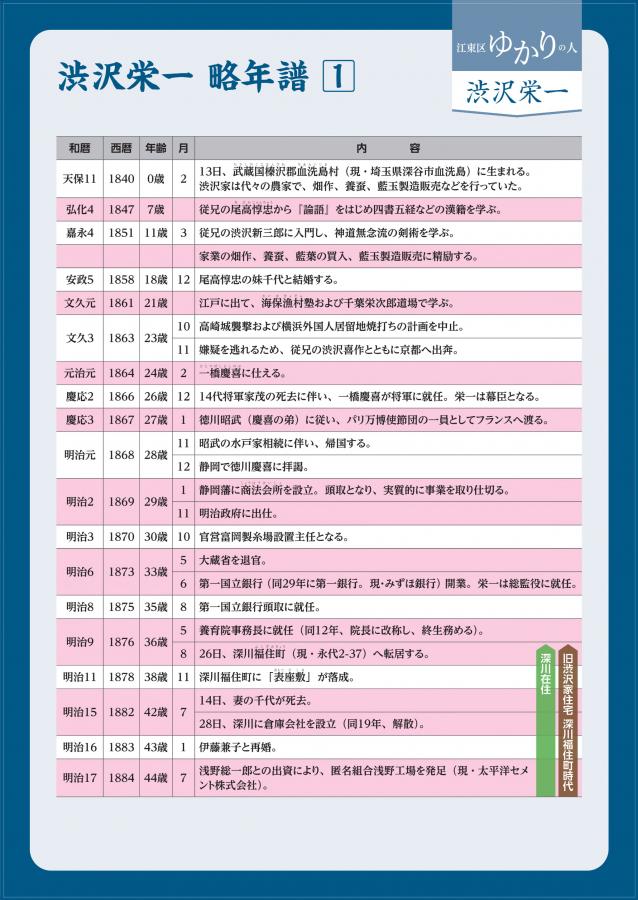 渋沢栄一 略年譜1