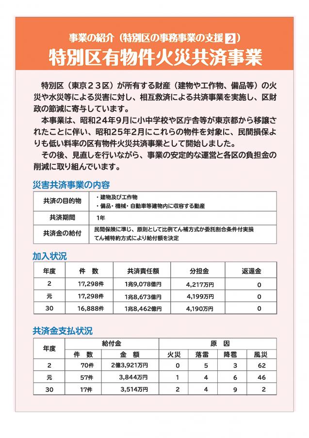 特別区有物件火災共済事業