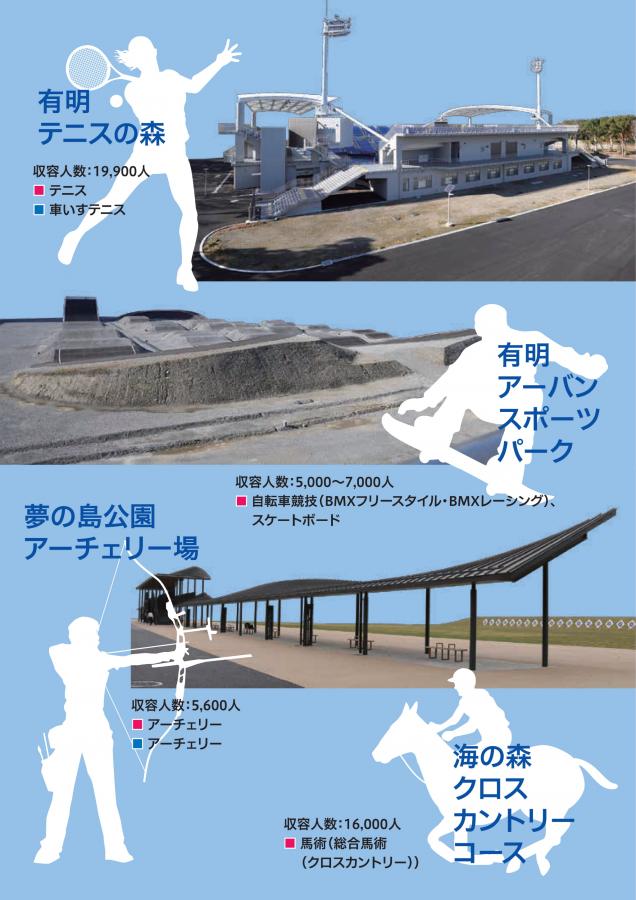 東京2020オリンピックパラリンピック3