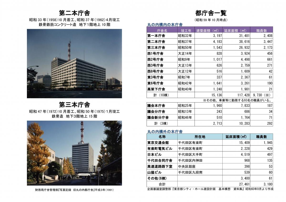 44（庁舎の歴史～新宿庁舎開庁30周年記念展示）