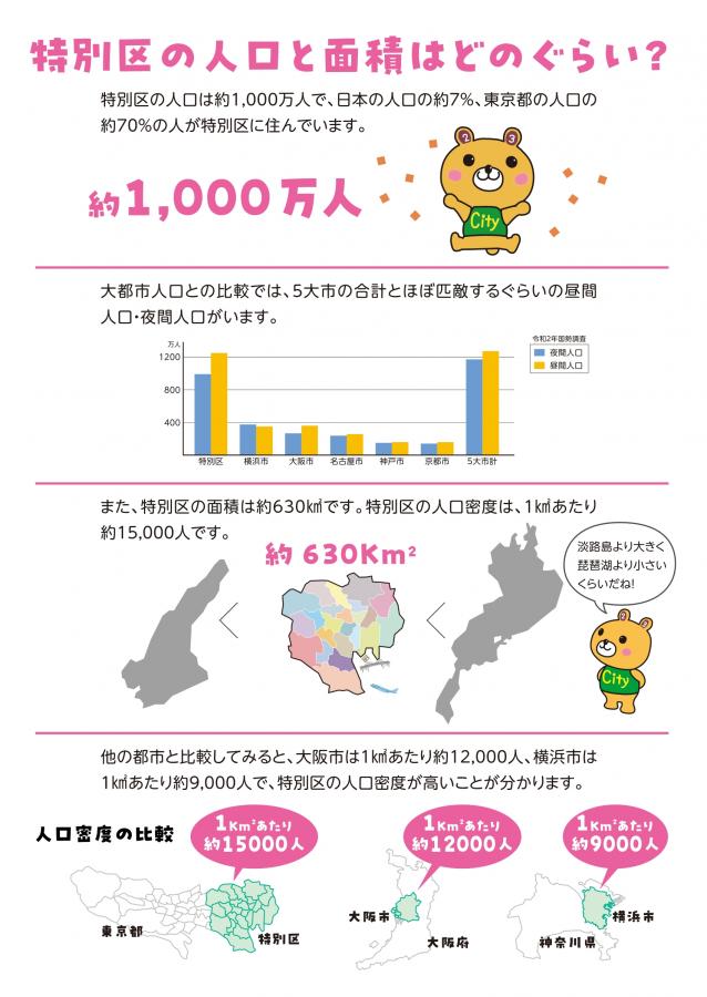 特別区の人口と面積はどのぐらい?