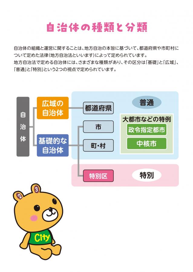 自治体の種類と分類