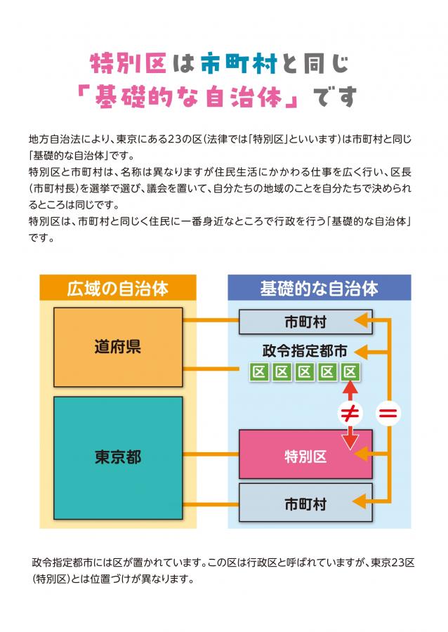 特別区は市町村と同じ「基礎的な自治体」です