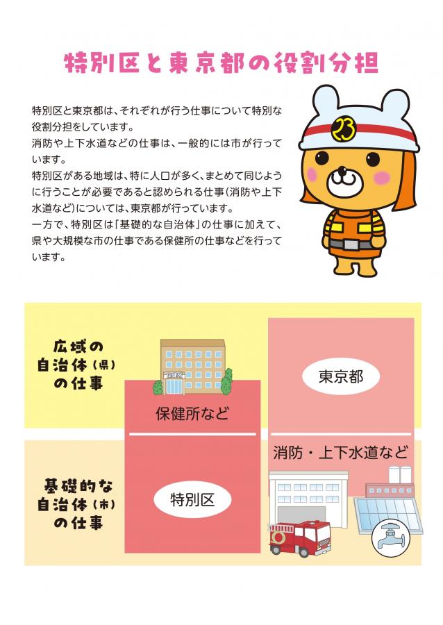 特別区と東京都の役割分担