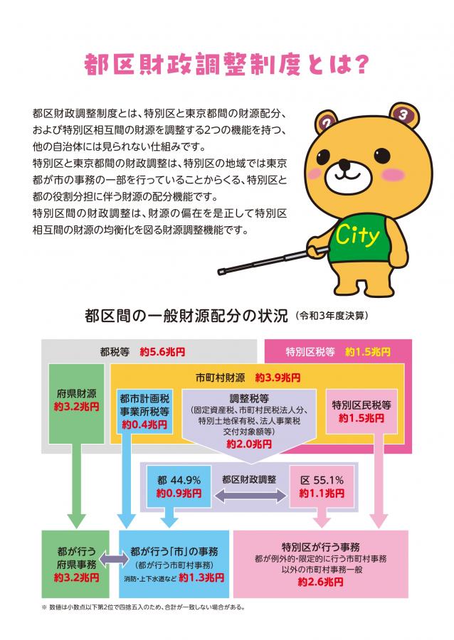都区財政調整制度とは?