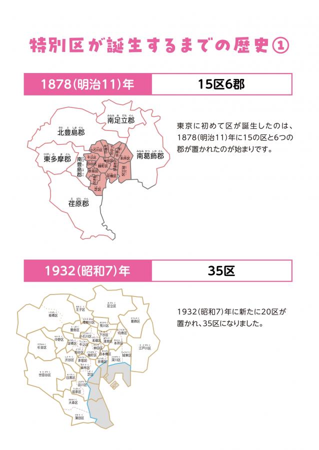 特別区が誕生するまでの歴史1