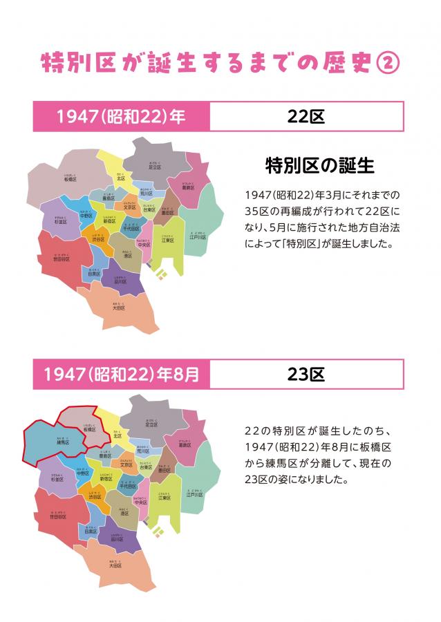 特別区が誕生するまでの歴史2