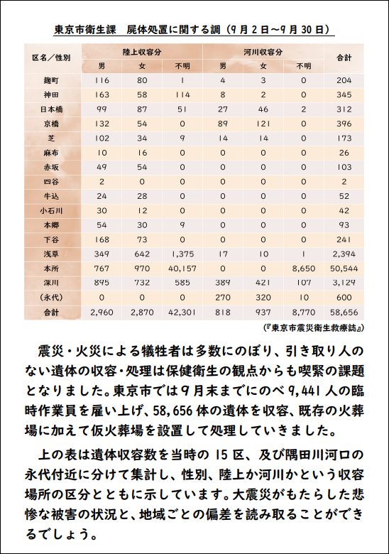 衛生局の救療事業③