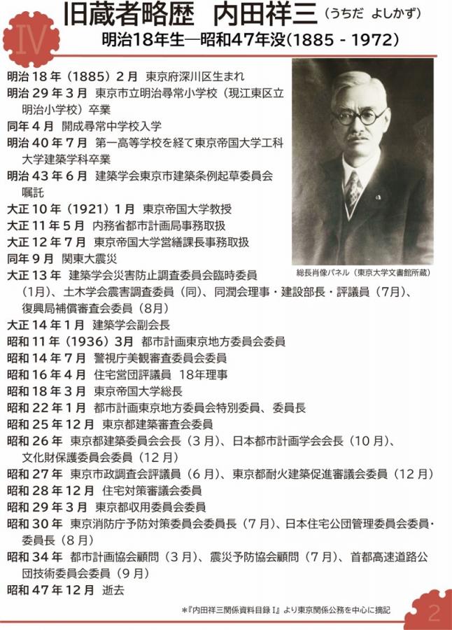 旧蔵者略歴　内田洋三