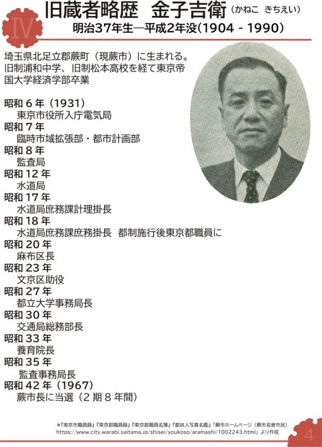 旧蔵者略歴　金子吉衛