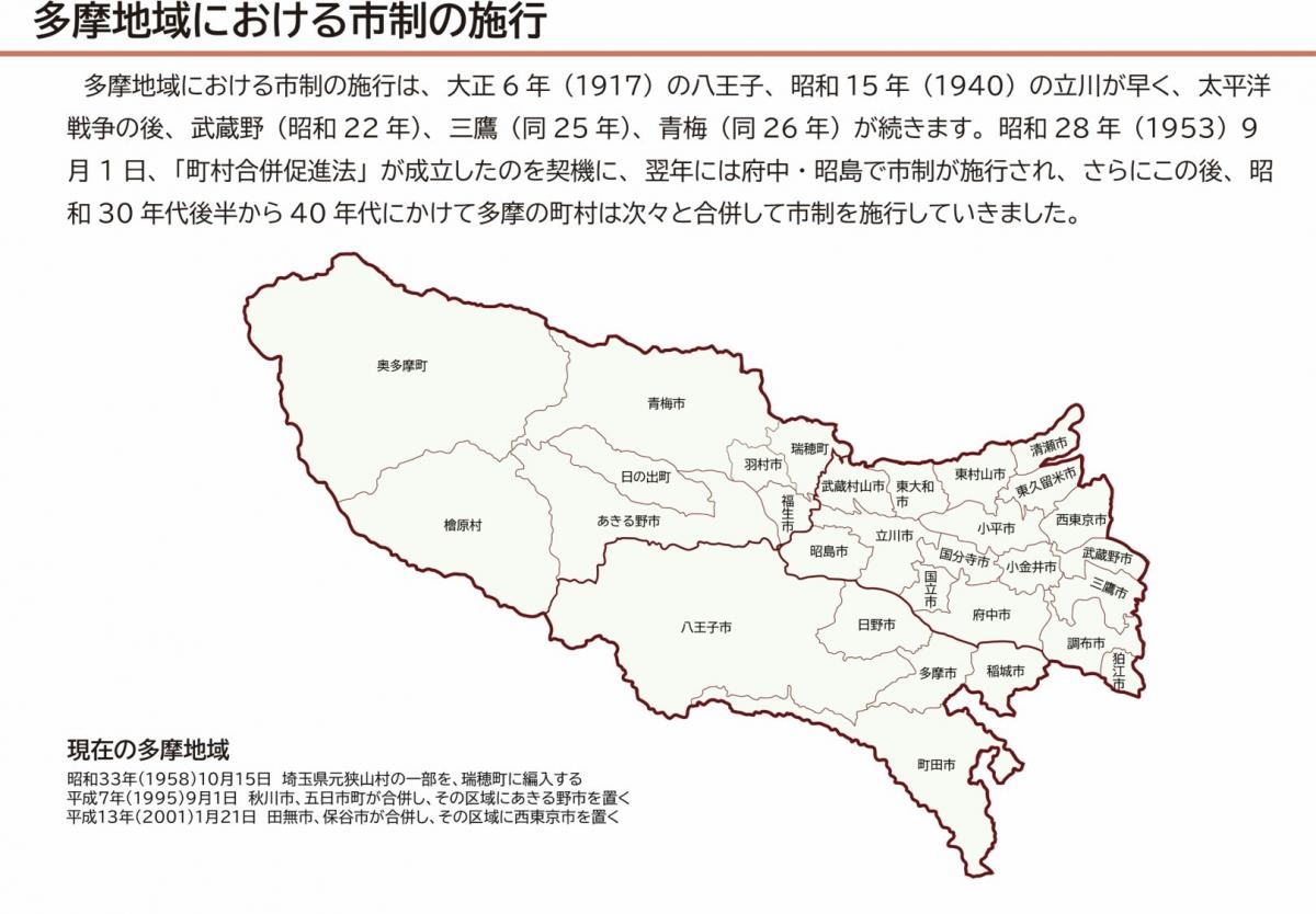 05_多摩地域における市制の施行