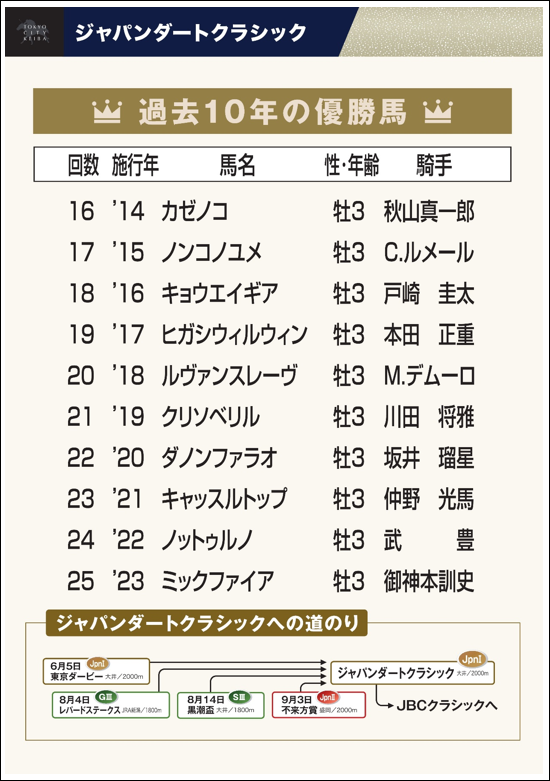2-12