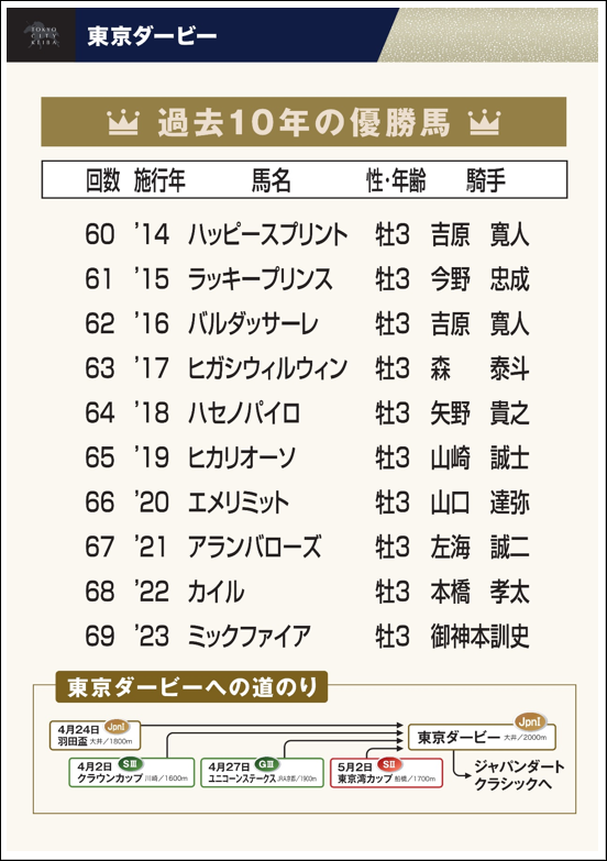 2-9