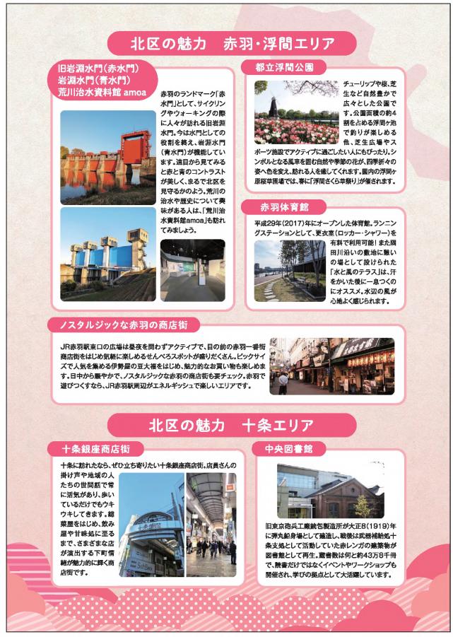 北区の魅力　赤羽・浮間エリア