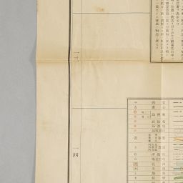 番地界入東京市拾五区区分図 本所区図｜公益財団法人特別区協議会