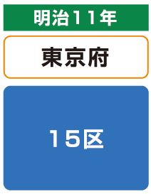 明治11年 東京府 15区