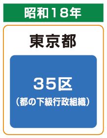 昭和18年　東京都　35区 (都の下級行政組織) 