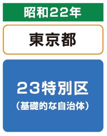 昭和22年　東京都　23特別区 (基礎的な自治体)