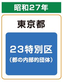 昭和27年　東京都　23特別区 (都の内部的団体)