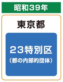 昭和39年　東京都　23特別区 (都の内部的団体)