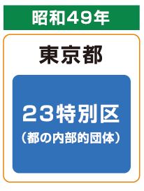 昭和49年 東京都 23特別区 (都の内部的団体)