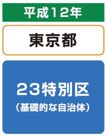 平成12年　東京都　23特別区 (基礎的な自治体)